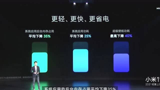 MIUI 12.5:一个值得期待的手机操作系统