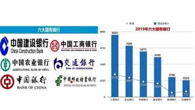 2020年想去银行存钱,六大行怎么选,哪家银行利息高