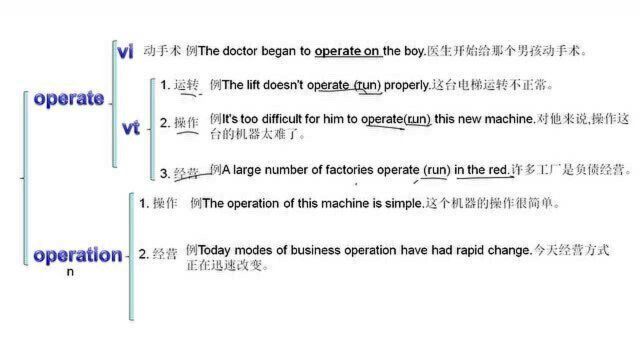 王衡老师2019人教新版高中英语必修3重点词5operate