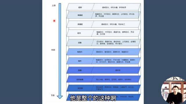 晶盛机电,或将迎来业绩与估值的戴维斯双击,上涨逻辑在哪?