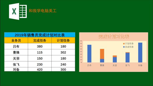 您了解图表吗?在EXCEL中制作完成计划任务表来认识图表