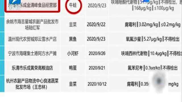 浙江省市场监督管理局食品安全监督抽检信息通告