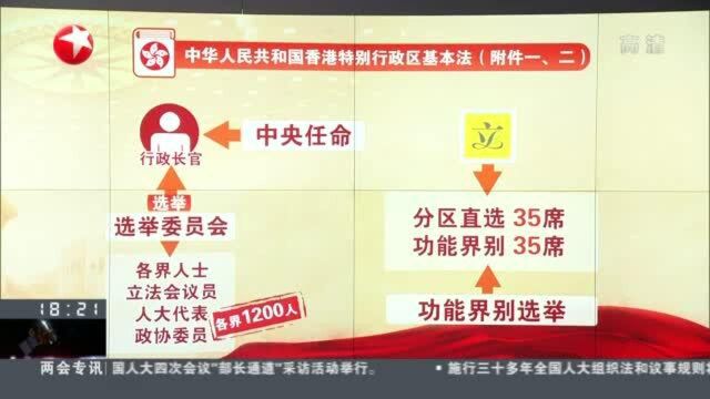 中华人民共和国香港特别行政区基本法(附件一、二)