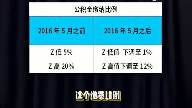 公积金一个月到手8000元是什么水平?自己需要交多少钱?