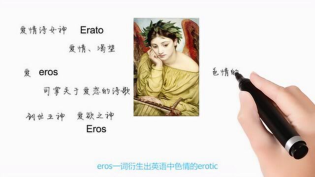 英语单词背后的文化,Erato有关爱情诗女神,轻松学英语