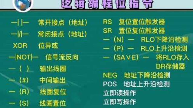 西门子300/400PLC逻辑编程位指令