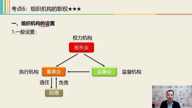 2021中级经济法课程 2.3 有限责任公司7