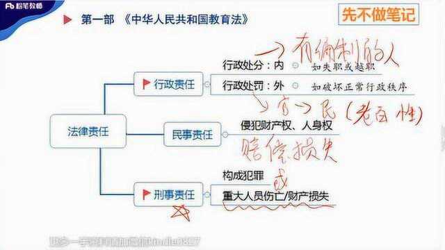 2020.01.19 理论精讲法律法规2综合素质望舒