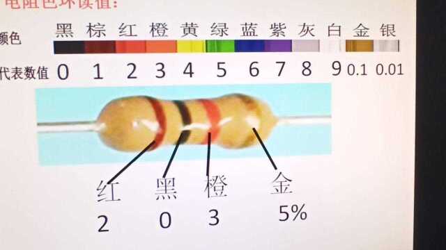 40用常规方法和快速方法介绍色环电阻的读数,学到才是自己的,值得收藏