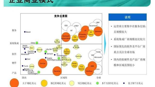 MBA提前面试复试等面试案例库分析科技行业企业商业模式 林晨MBA