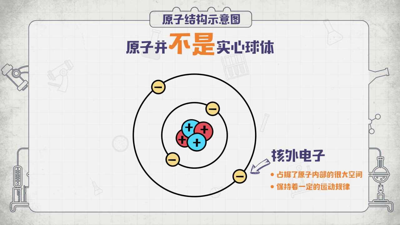 34丨原子结构示意图高清1080p在线观看平台腾讯视频 