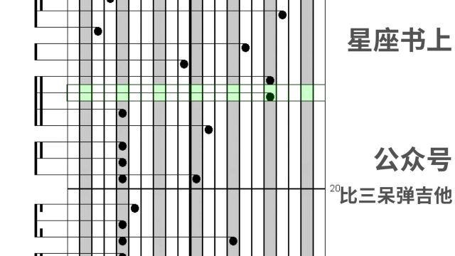 星座书上许嵩 拇指琴卡林巴琴专用谱