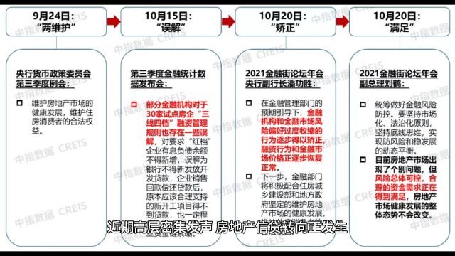 高层密集发声,支持房企合理资金需求