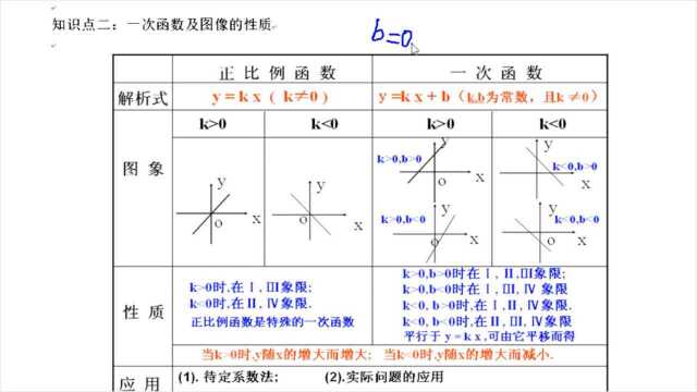 一次函数知识讲解