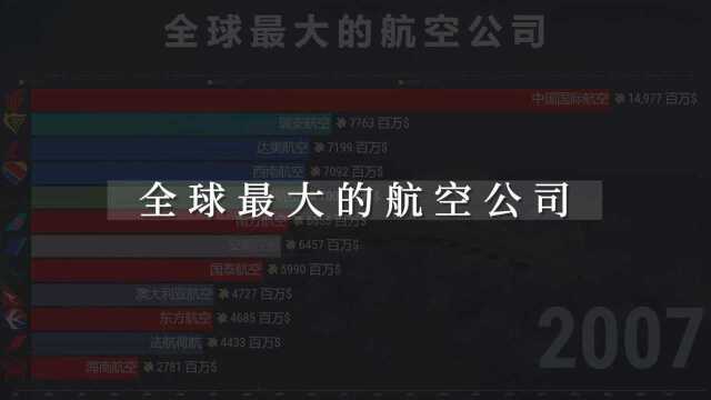 航空公司排名20012021,歪果仁:北京奥运会大逆袭!