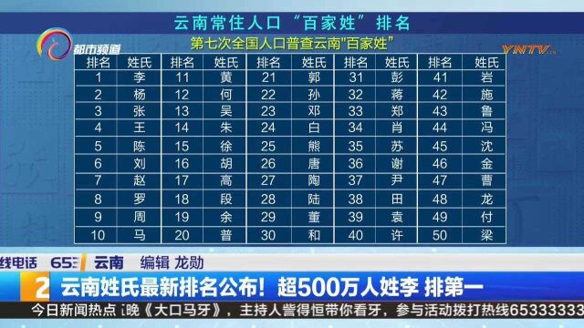 云南姓氏最新排名公布!超500万人姓李排第一