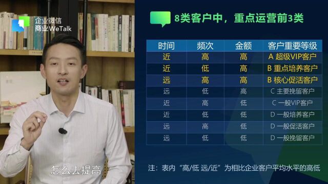 3个维度,衡量客户价值