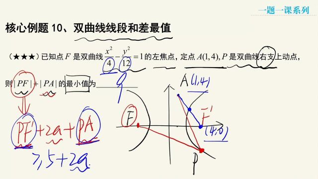 3.2双曲线 核心例题10、双曲线线段和差最值