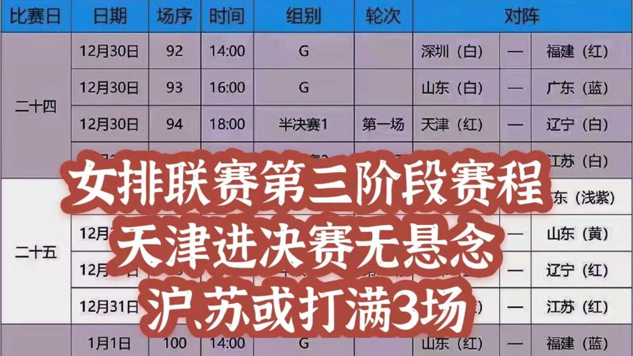 女排联赛第三阶段赛程,天津进决赛无悬念,沪、苏或打满3场