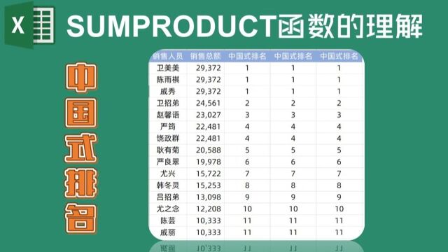 实现中国式排名的4种方法,函数该怎么理解?