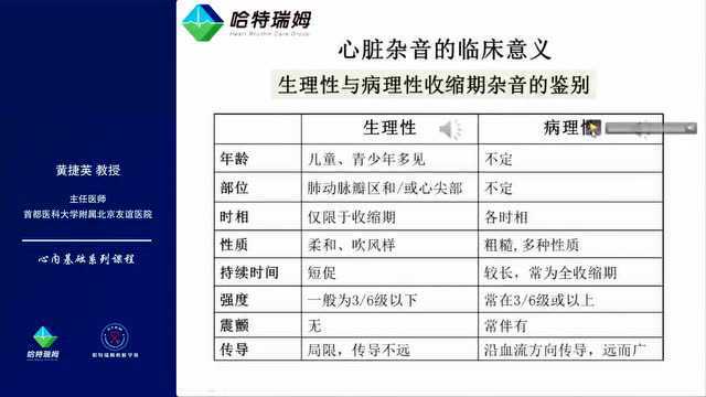 黄捷英:心脏各瓣膜区杂音|哈特瑞姆心脏学苑课程回顾