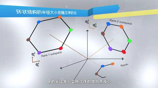 解析“时空”记忆的奥秘