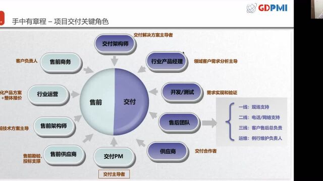 政务项目交付实践