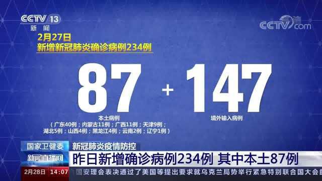 27日新增确诊病例234例 其中本土87例