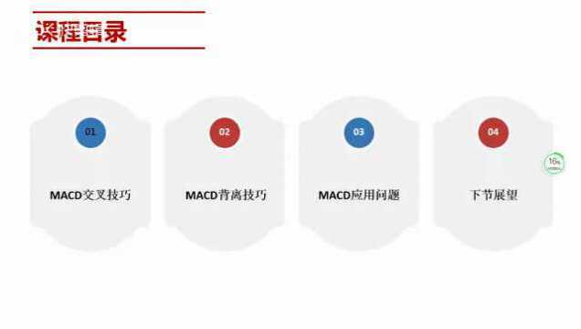 MACD指标精讲系列第二讲 MACD背离怎么看