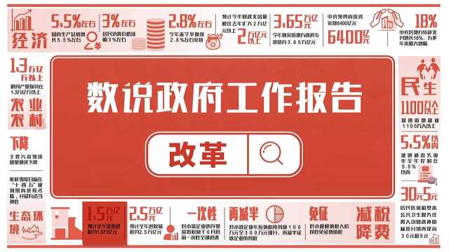 政府工作报告提及7次!“农业”一词2022年将这样书写……