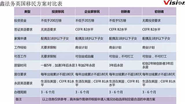 全球商务流动 – 服务供应商Global Business Mobility – Service Supplier签证关键点