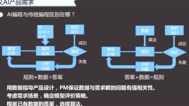 泰涨知识 | 如何定义AI产品需求?