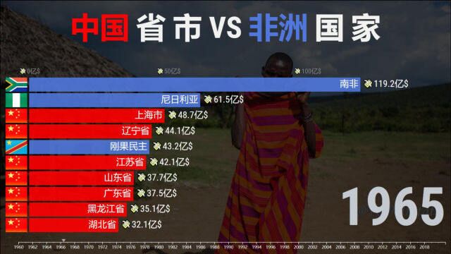 非洲国家和各省市生产总值排名,歪果仁:下半场刷新认知!