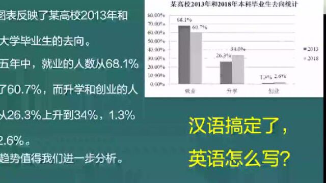 关于“破坏建筑物”的长难句,这个语法你会了吗? | 大雄英语