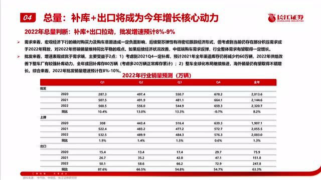 与高质量发展同行 | 沪市公司业绩说明会“主题周”行业解读之汽车行业