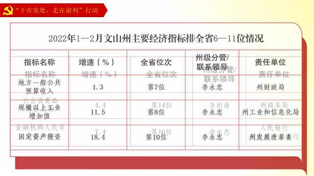 文山市疫苗接种地点有变动,别跑空!