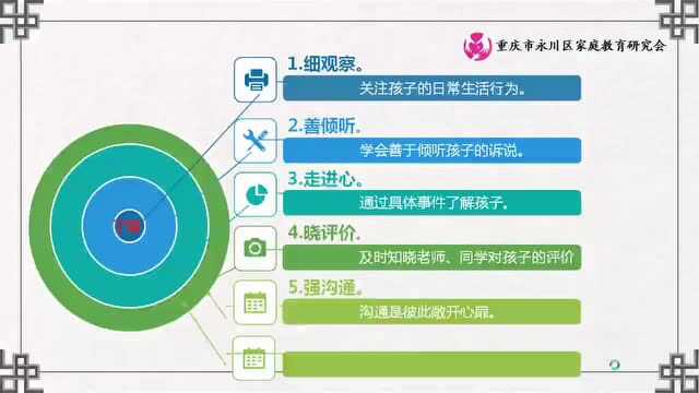 巾帼讲堂第13期|家长教子的基本能力——如何了解孩子