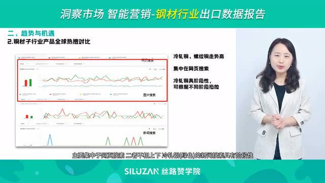 洞察市场、智能营销,钢材行业出口数据报告!