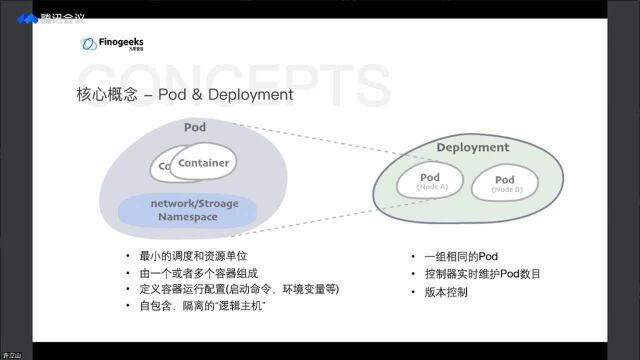 【凡泰讲堂第一期】洞见云原生:Kubernetes技术详解与实践