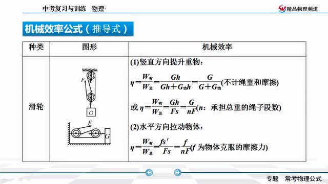 中考物理常考公式一览课件,可观看、可下载