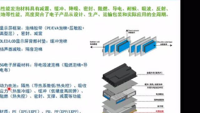 线上研讨会精彩回顾 | 发泡材料在电子产品中的应用及解决方案