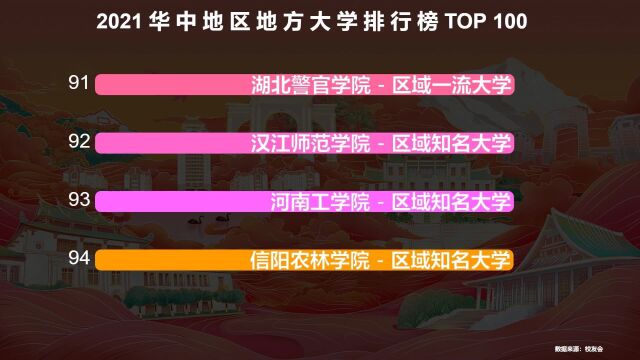 华中地区最好的大学排名,河大第3,湖南师大第2,第一是谁?