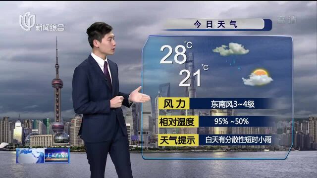 今日天气 风力:东南风3~4级 相对湿度:95%~50%