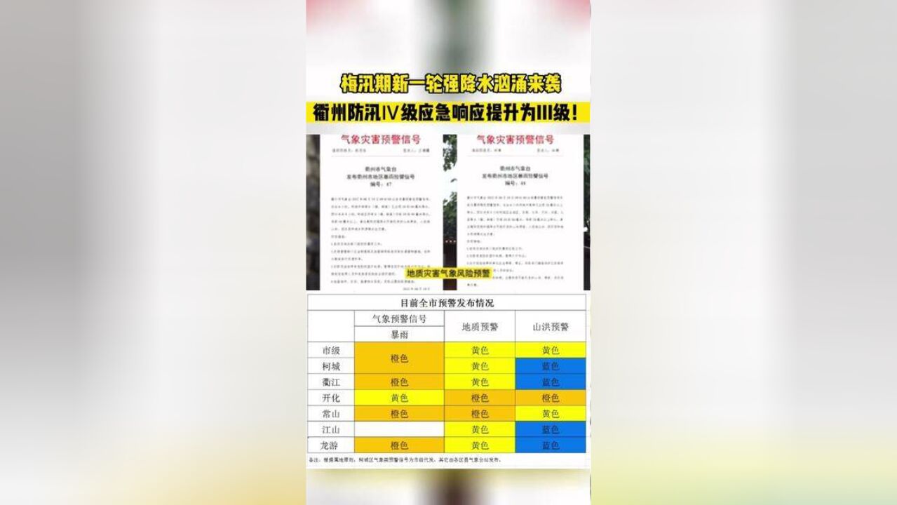 浙江省衢州市,衢州防汛应急响应提升为III级