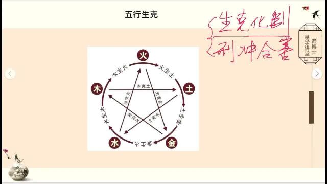 八字基础入门教学 天干的冲克理论