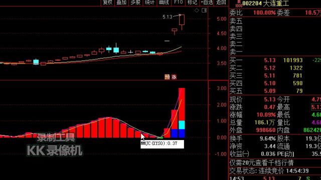 中国股市:这三家真正的医药概念股,将会成为今年龙头!