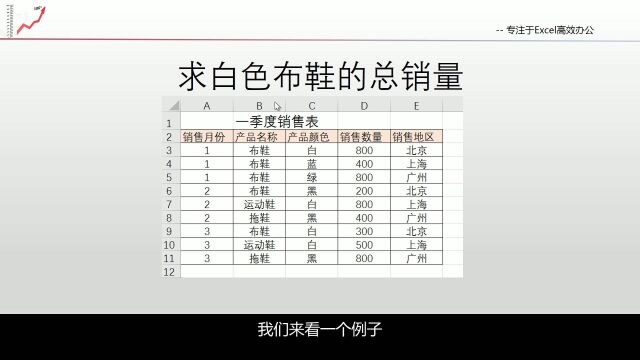 5.3 SumIfs函数