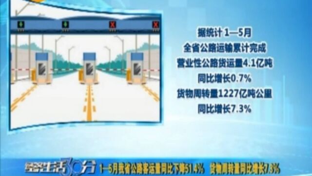 15月山西省公路客运量同比下降51.4%,货物周转量同比增长7.3%