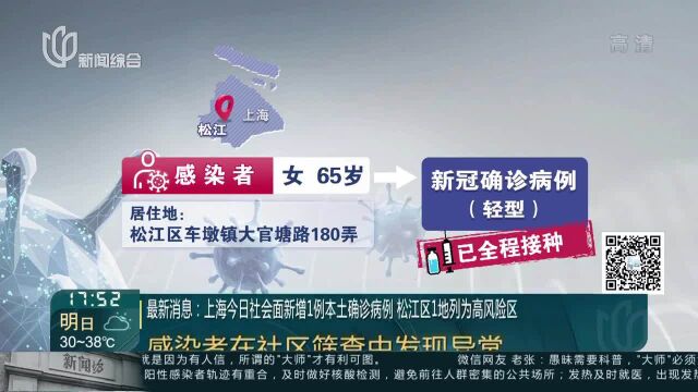 最新消息:上海今日社会面新增1例本土确诊病例 松江区1地列为高风险区