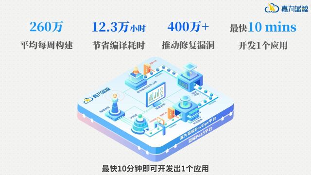 嘉为蓝鲸Devops平台产品介绍